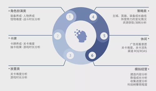 數數科技再獲3.76億元C輪投資，助力游戲產業技術服務升級