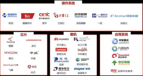 華勝信泰亮相第四屆信息技術主管大會，展現應用軟件服務新實力