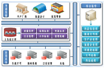 數(shù)據(jù)驅(qū)動(dòng)的智能未來(lái) 你福軟件賦能企業(yè)數(shù)字化轉(zhuǎn)型